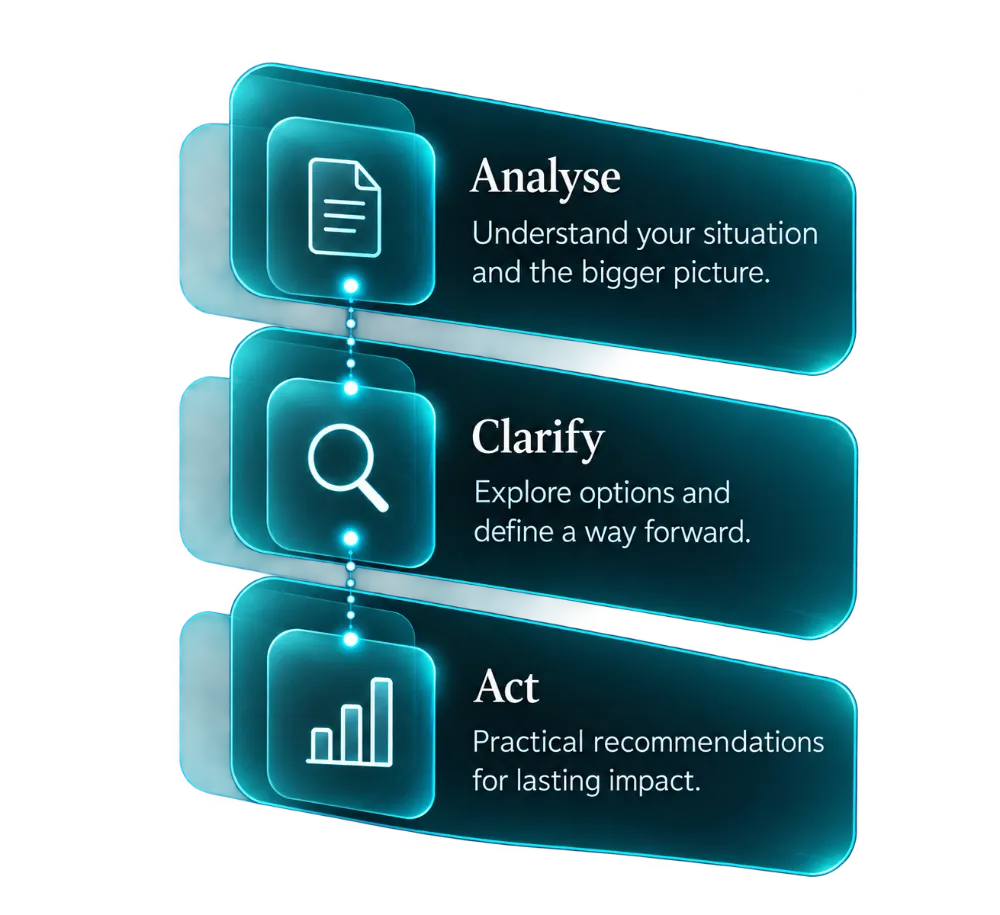 Analyse the situation, clarify a way forward, then act on practical recommendations.